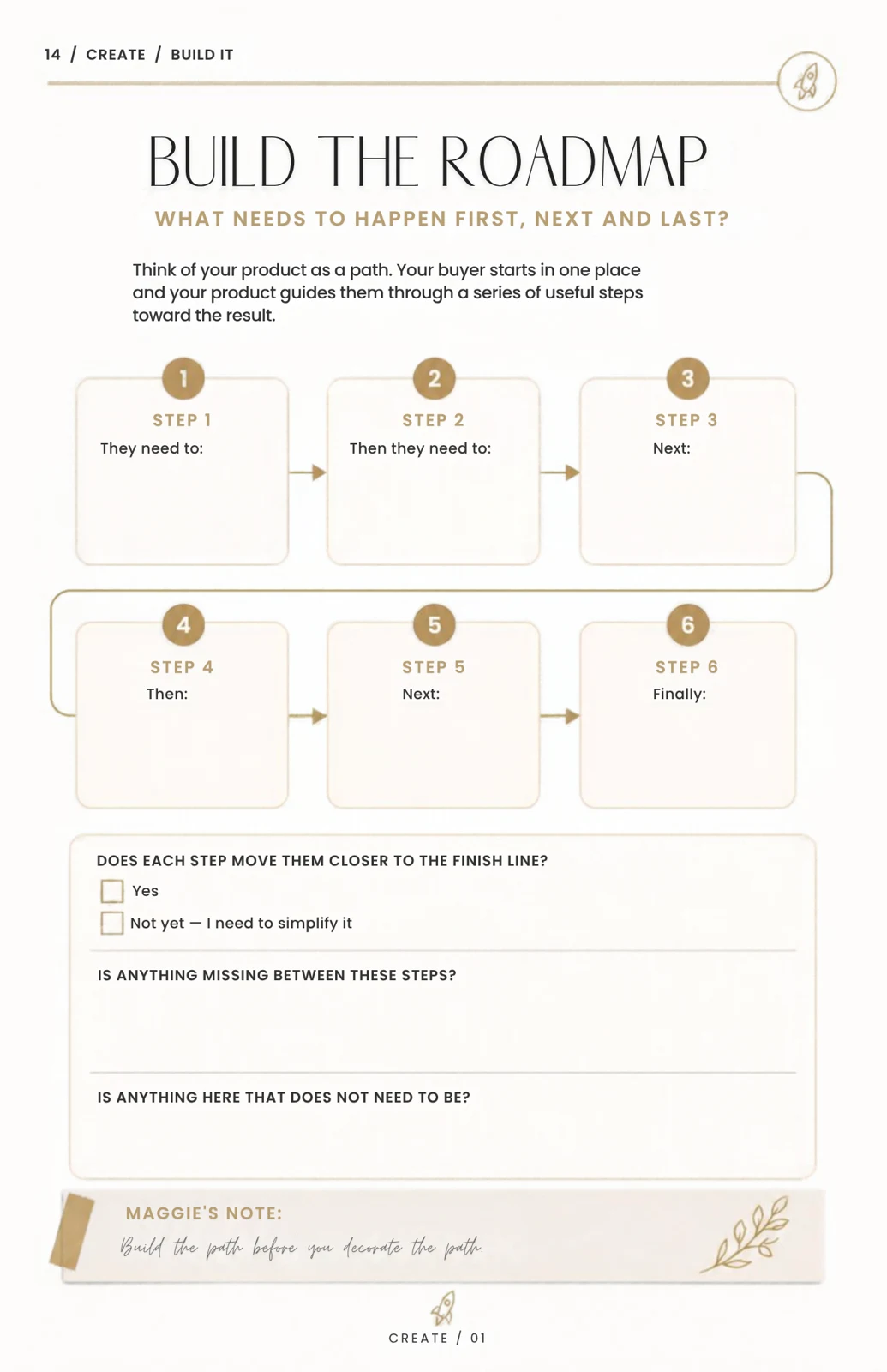 Build the Roadmap worksheet — six product steps and questions to review the path to the result